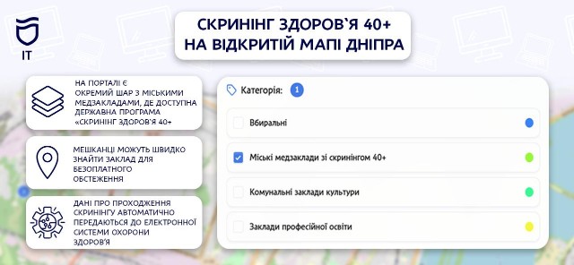 На Открытой карте Днепра можно найти заведения для бесплатного скрининга здоровья 40+