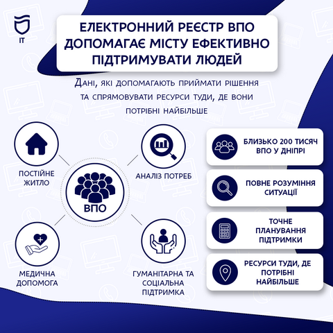������ �������� �������� ������������: �� ����������� ����� �������� ������ �� ���