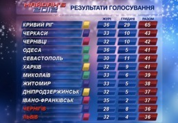 ������� ������� ���� ����� ���������� ������� ������� ����� ��� ��������-3�