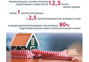 ���������������� ������ � ������������� ������ �� 80%