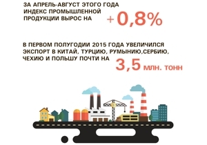 ���������������� ������� ������������