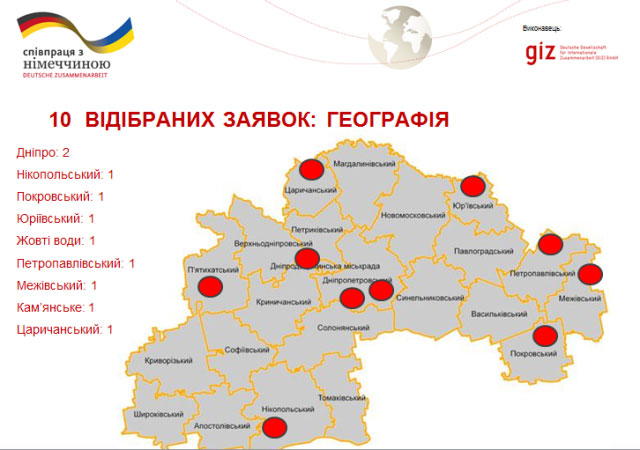 �� ���������������� ��������� ������� ��� ��������� ����� ������������