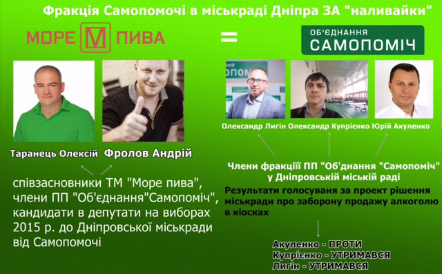 Фракция «Самопомощи» в Днепровском горсовете поддержала наливайки