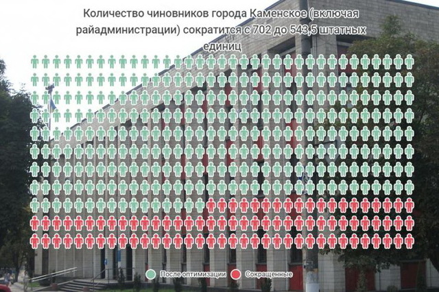 ���������������� � ��������� ��������� �������� � ������: �������� 160 ����������