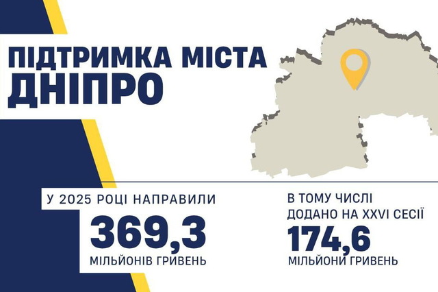    174,6     