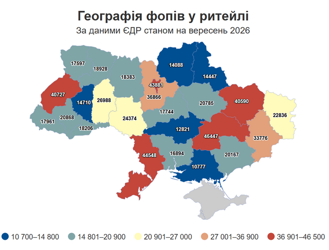 Дніпропетровщина – лідер за кількістю ФОПів у роздрібній торгівлі