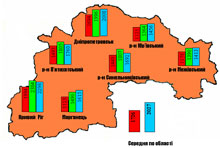 ������� ���������� ����� �� �������