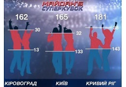 ������ ��� ������� � ����������� ������s�� 