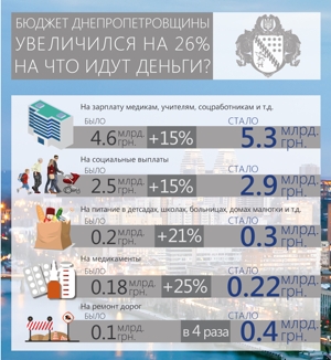 ���������������� ������������ ������ �� 26%