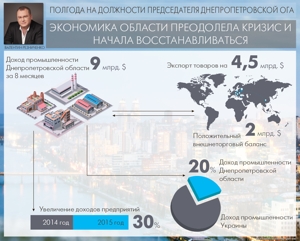 ��������� ���������� ���������������� ������� ���������� ����� 1 ������� ������ ��� 