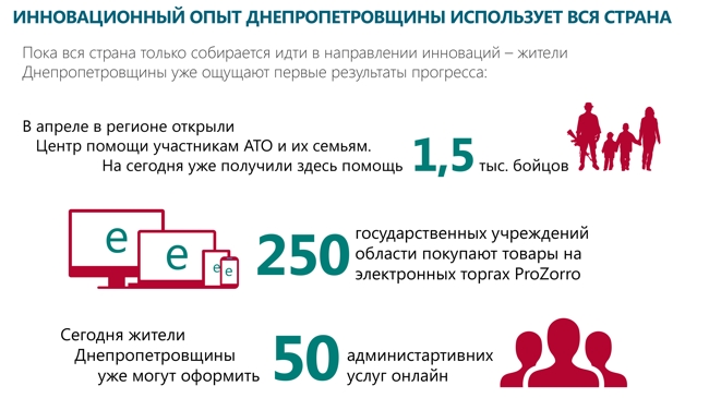 ������������� ���� ���������������� ���������� ��� ������