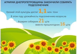 ����� �������� ���� ������������� ������� � ���������������� �������