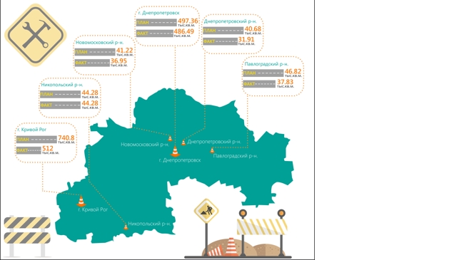 ������ ���� ���������������� ���������� �� 83% 