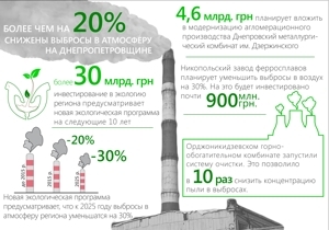 ������� � ��������� ������� ����� ��� �� 20%