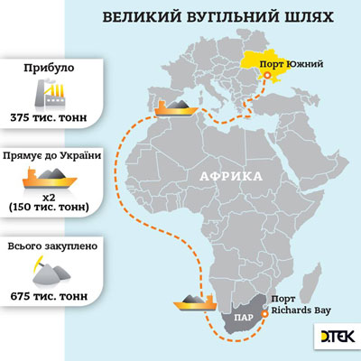 ���� ������� ��������� � ������ ������������� ������