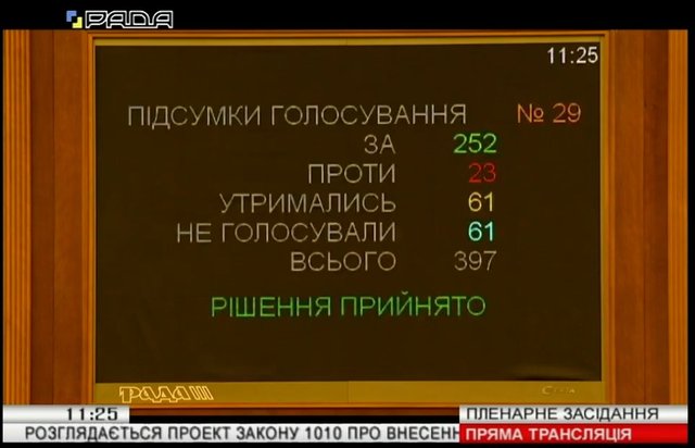 ���� ������� ������������ �� ����������� ���������