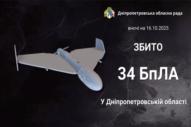 На Дніпропетровщині збили 34 безпілотники. Окупанти вбили жінку