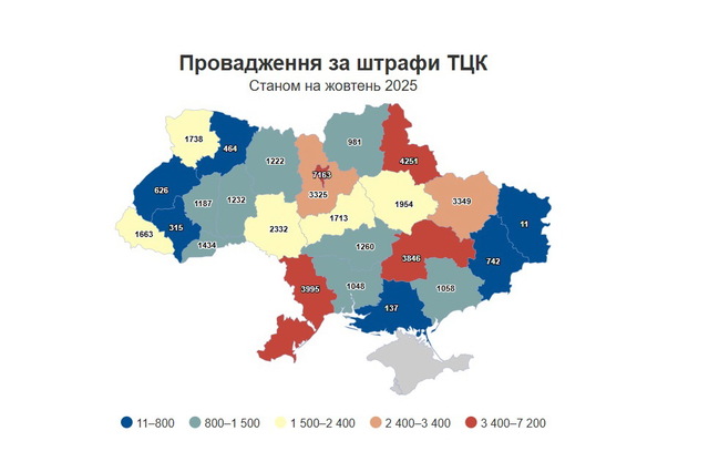 Днепропетровщина – среди лидеров по числу штрафов за нарушение военного учета