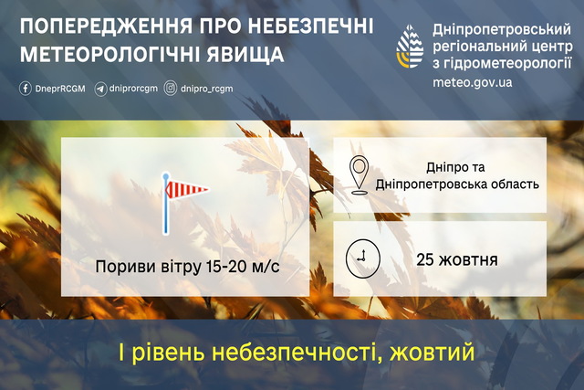 Завтра в Днепре — сильный ветер