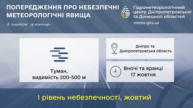 ������� ��������� I: ��������� ������������� � ������