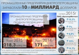 ������������ ����������� ���������������� ���������� 10-� �������� ��������