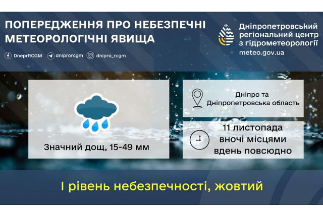 ��������� �������������: ����� ������� ������� �����