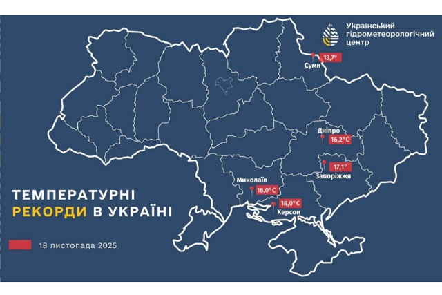 У Дніпрі температура знову побила історичний рекорд