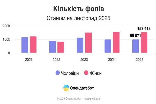 На Днепропетровщине – самые предприимчивые женщины во всей Украине!