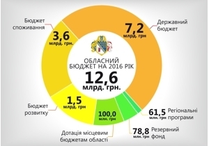 ���������: ���������������� ������� ������������� ���������� ���������� � ���������� ���������