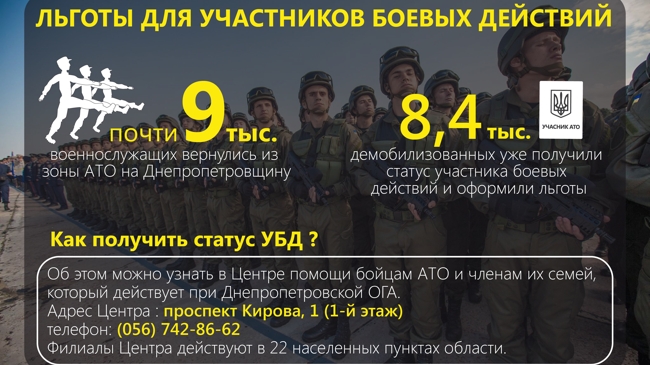 ����� 8 ����� ���������� ������ �������� ���������������� �������� ������