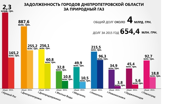 ����� ����� ������������ � �������������� ����, � �������� ���������� 